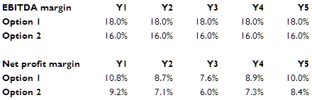 cash flow versus profitability as value creator