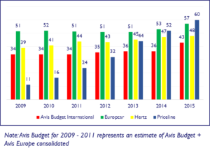 car rental industry intermediaries on the rise hertz size chart