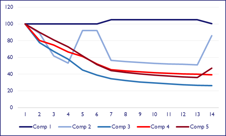 Car Rental Comparison Chart