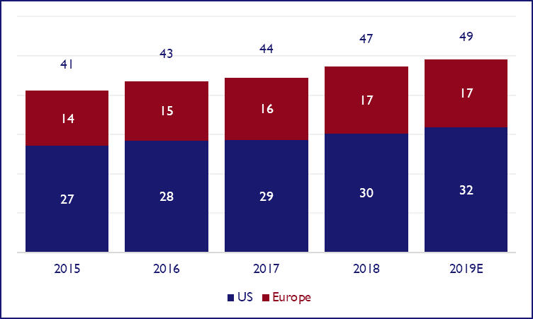 market size of the car rental industry