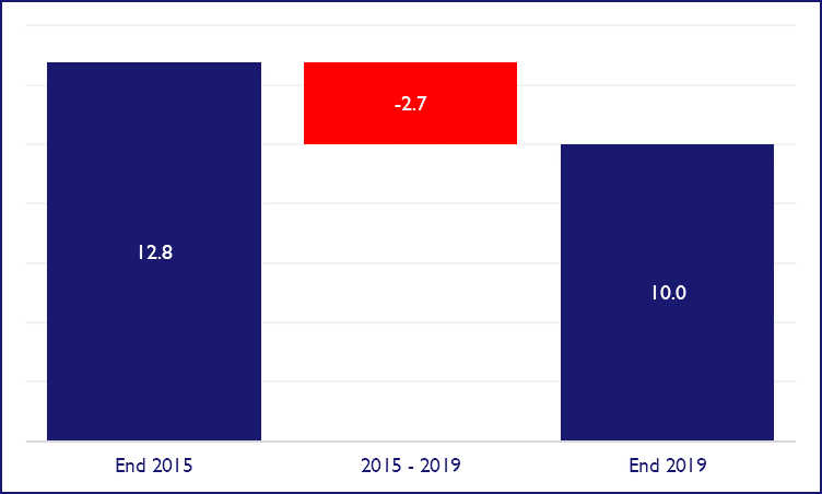 value destruction in the car rental industry